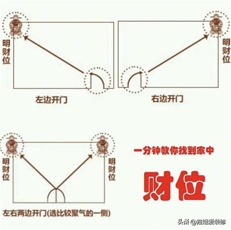 明财位怎么看|手把手教你十分钟找出家里的财位 ！ 